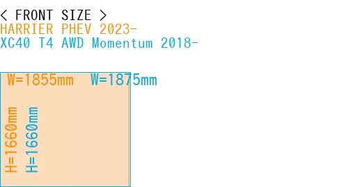 #HARRIER PHEV 2023- + XC40 T4 AWD Momentum 2018-